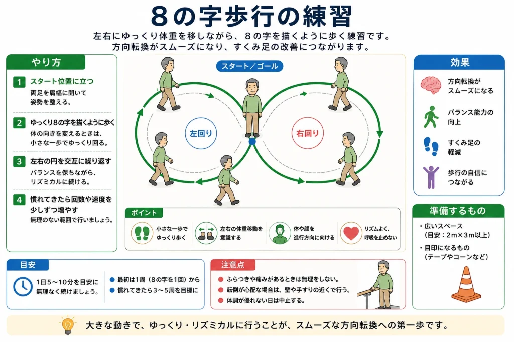 すくみ足　8の字歩行練習