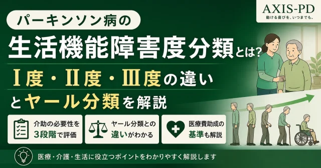 パーキンソン病の生活機能障害度分類を解説したアイキャッチ画像。Ⅰ度・Ⅱ度・Ⅲ度の違いとホーン・ヤール重症度分類、医療費助成との関係をイラストで紹介
