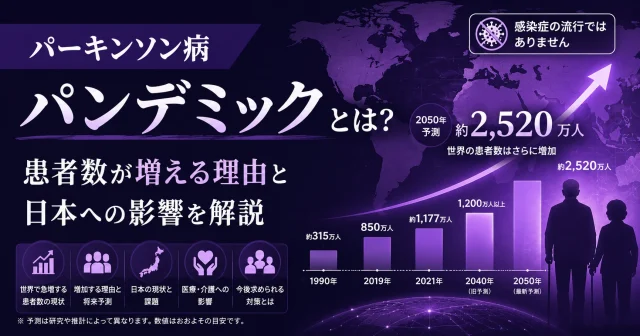 パーキンソン病パンデミックとは