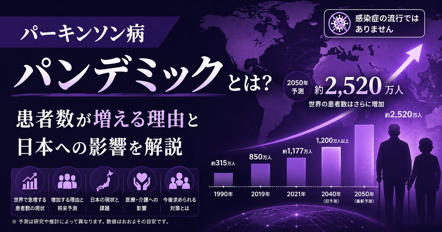 パーキンソン病パンデミックとは?患者数が増える理由と日本への影響を解説