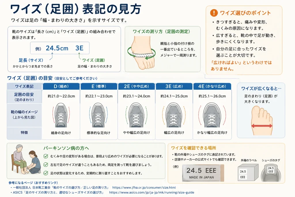 ワイズ（足囲）表記の見方