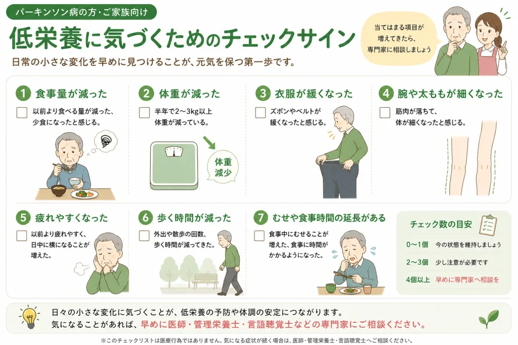 低栄養に気づくためのチェックサイン