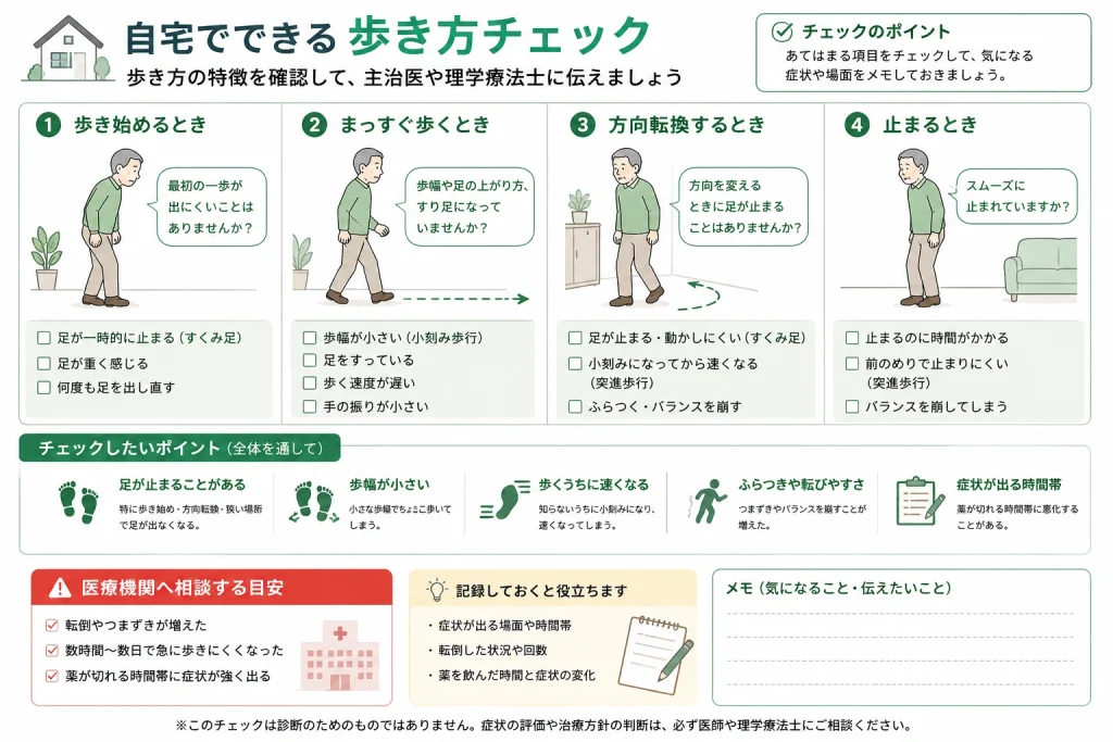すくみ足・小刻み歩行・突進歩行の歩き方チェックリスト