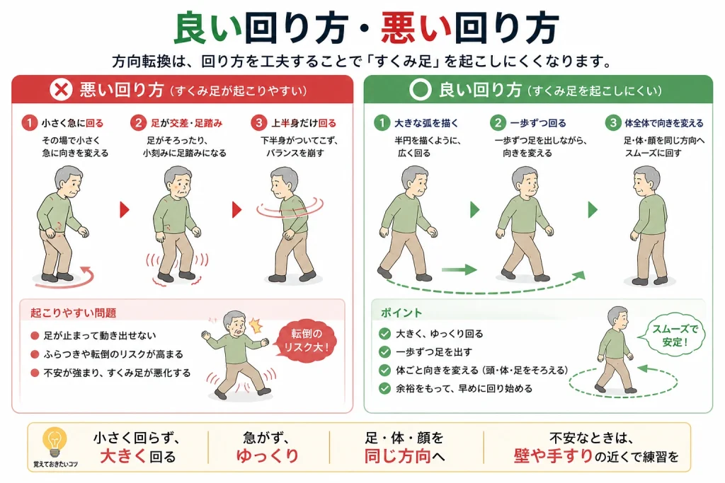 すくみ足の方向転換は大きく回る