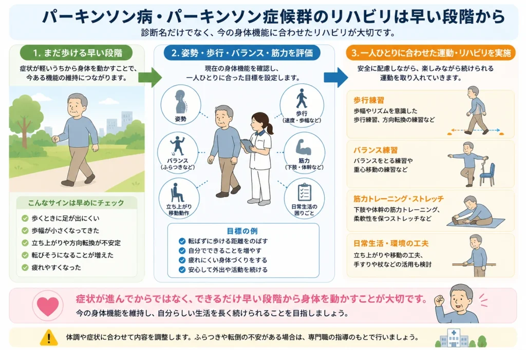 パーキンソン病もパーキンソン症候群も早い段階から運動やリハビリを行うのが大切