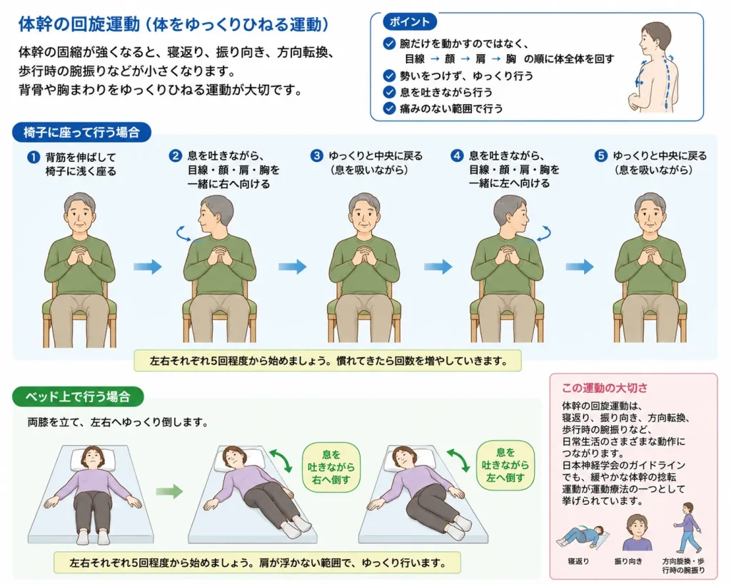パーキンソン病体幹の回旋運動（体をゆっくりひねる運動）