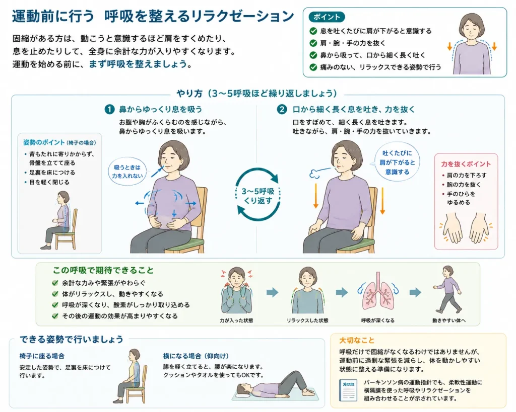 パーキンソン病 呼吸を整える方法