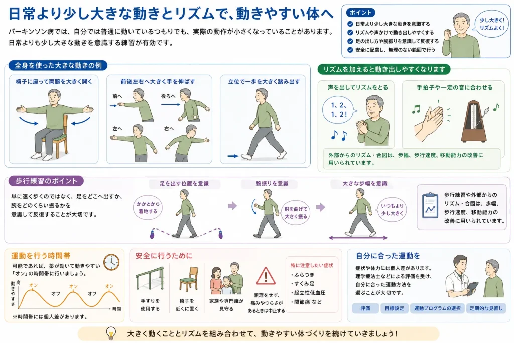 パーキンソン病 大きく動きとリズムで動きやすい体へ