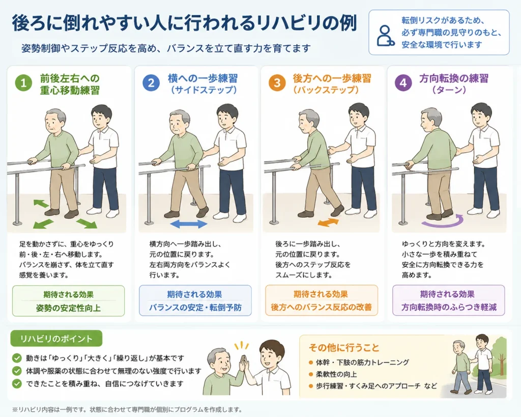 パーキンソン病で後ろに倒れやすい人に行うリハビリ
