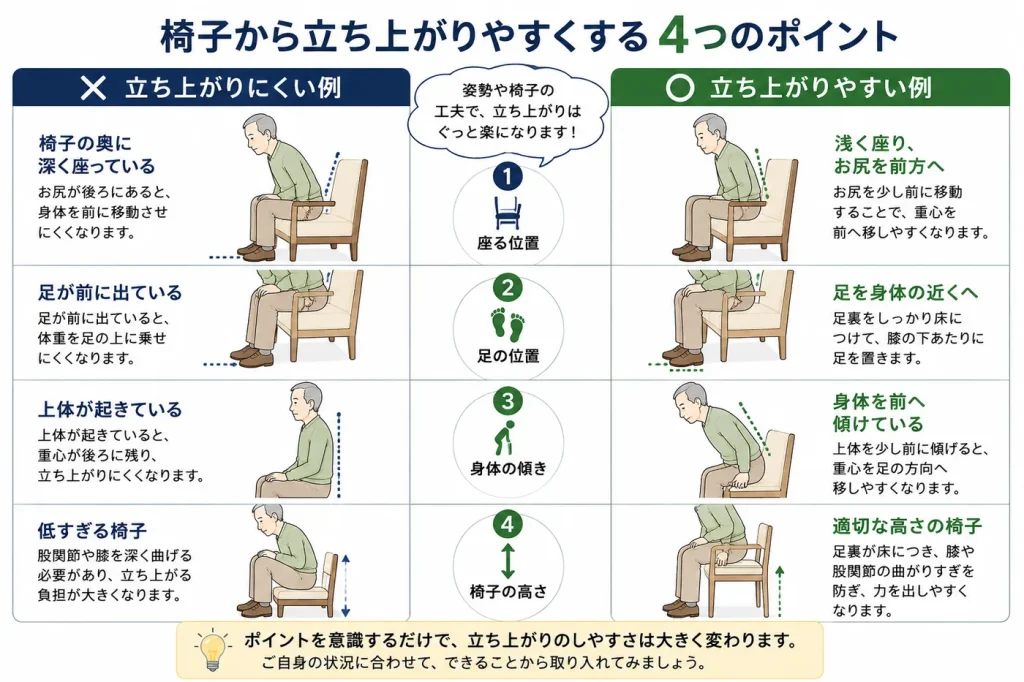 パーキンソン病で椅子から立ち上がりやすくする4つのポイント