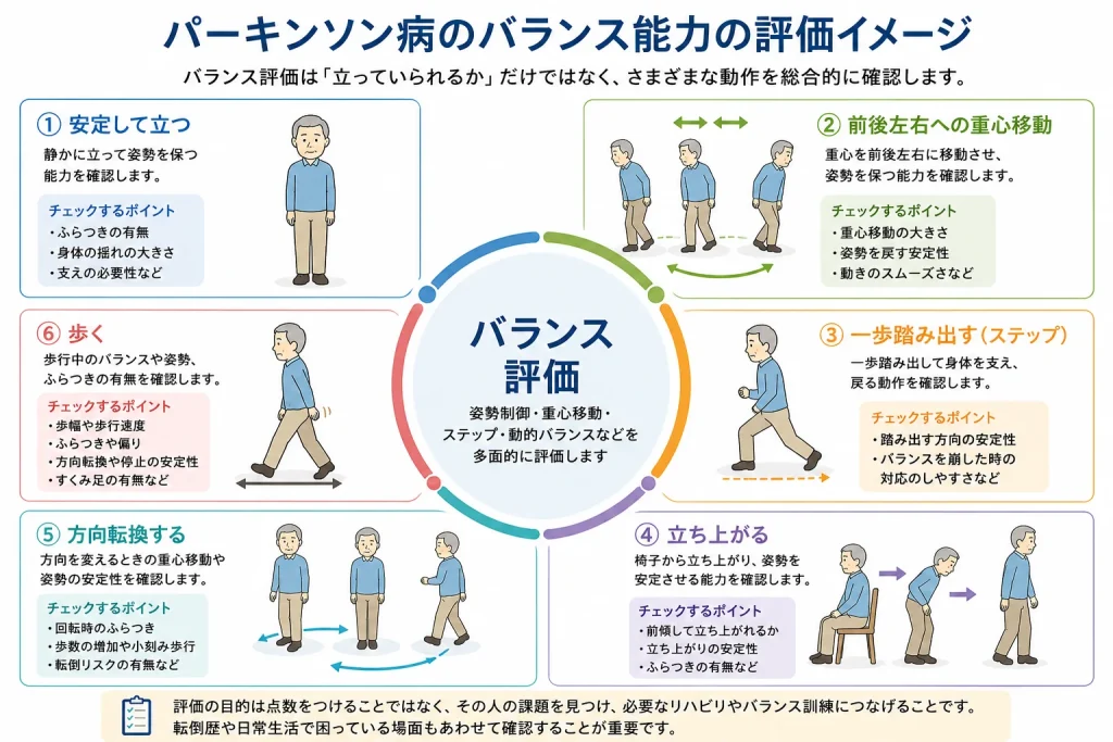 パーキンソン病のバランス能力の評価