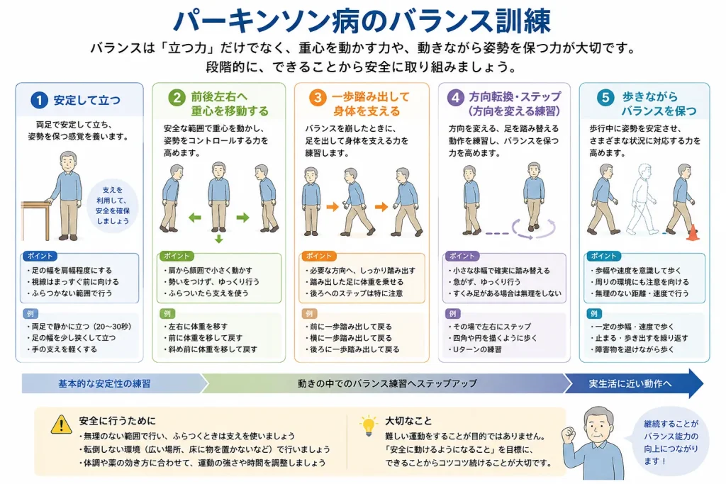 パーキンソン病のバランス訓練