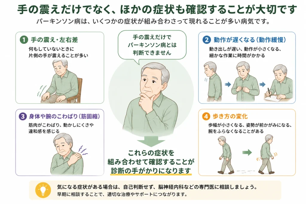 パーキンソン病の振戦と他の症状