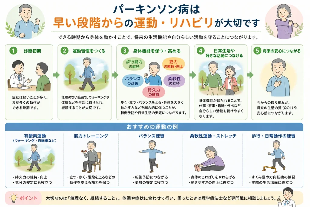 パーキンソン病は早期リハビリが大切