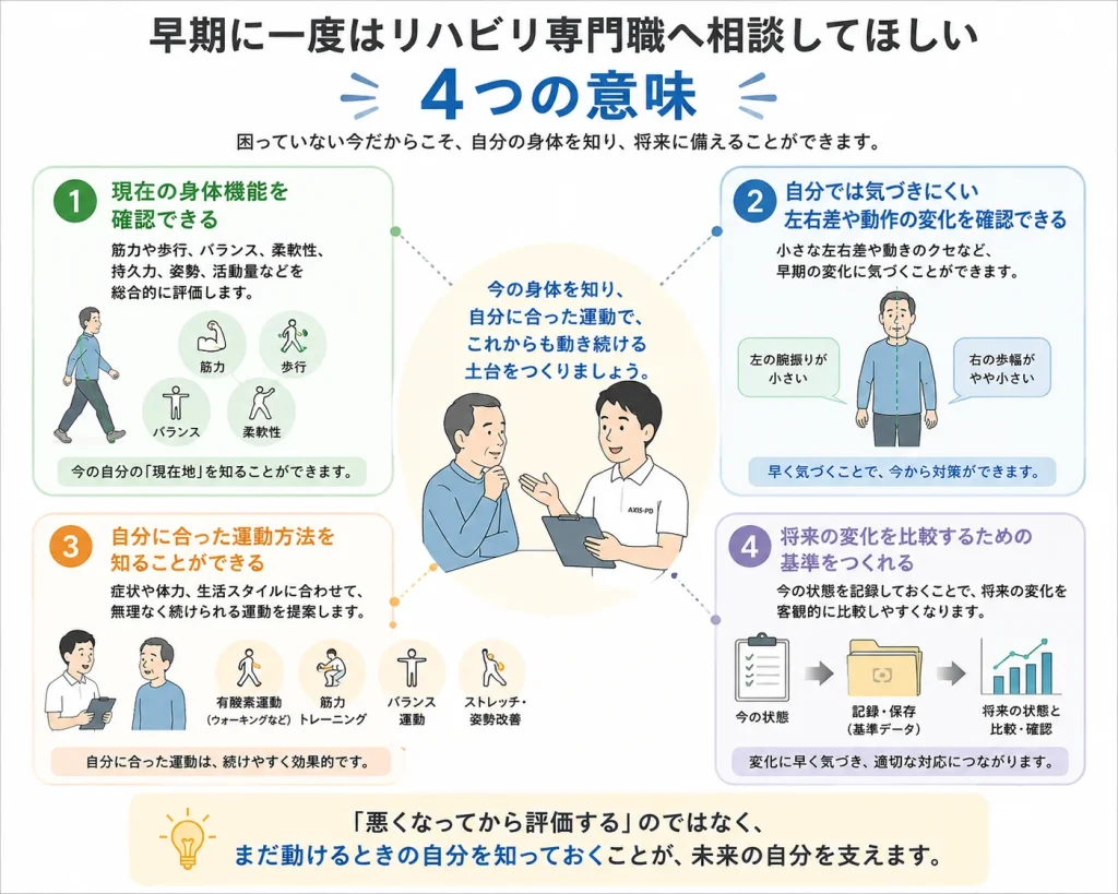 パーキンソン病専門職への相談