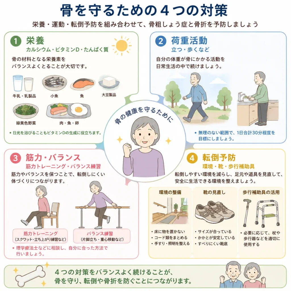 パーキンソン病で骨を守るための4つの対策