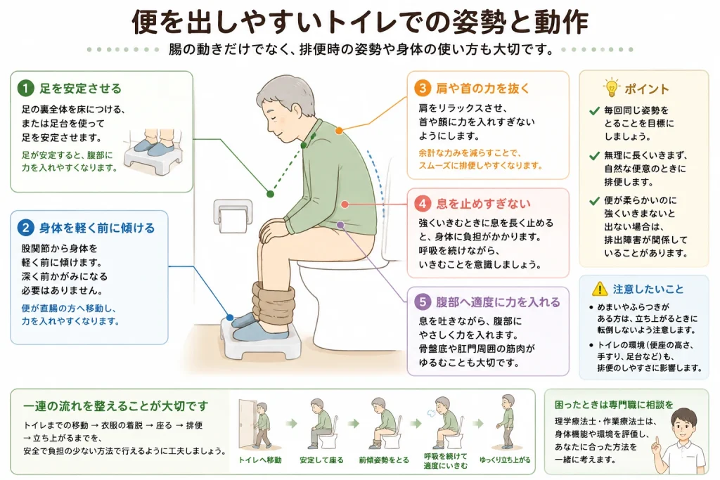 便を出しやすいトイレでの姿勢と動作