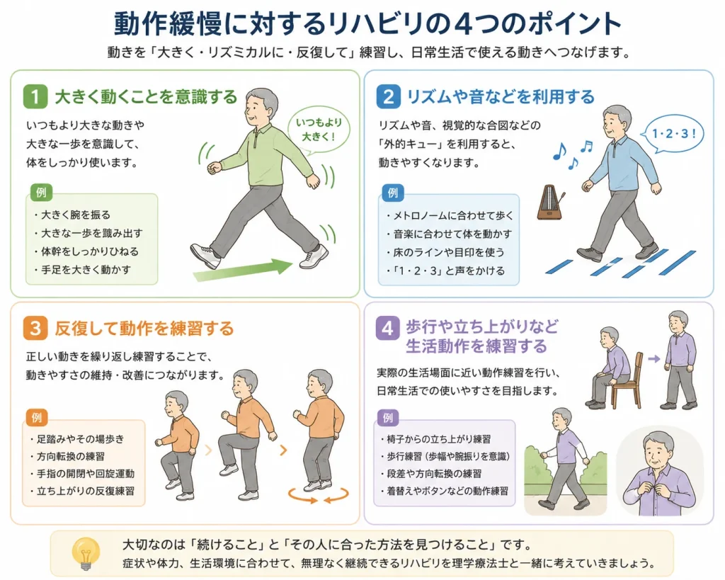 動作緩慢に対するリハビリの４つのポイント