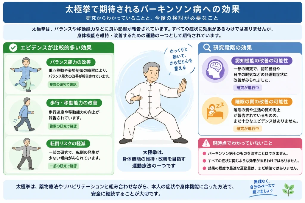 太極拳で期待されるパーキンソン病への効果