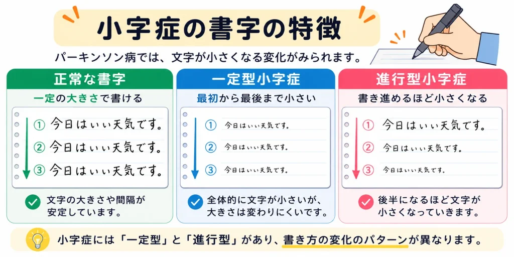 小字症の書字の特徴