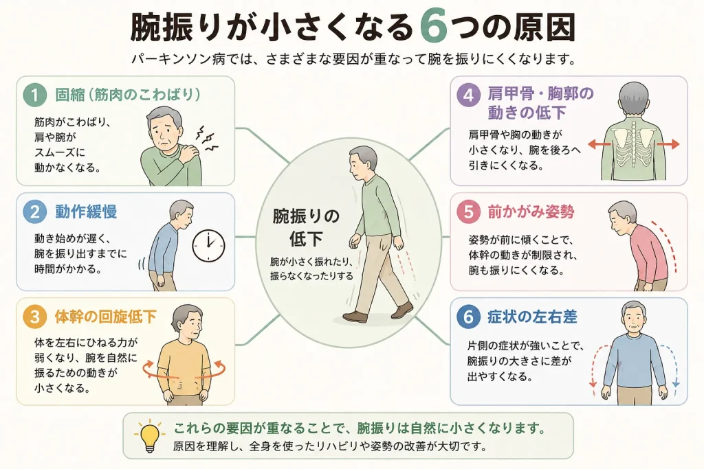 腕振りが小さくなる6つの原因