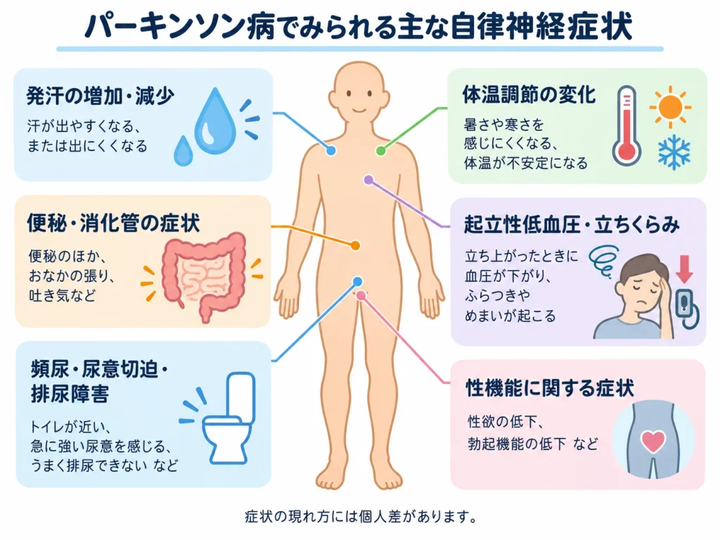 パーキンソン病_自律神経症状ガイド