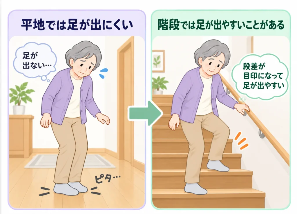 パーキンソン病では外部キューで階段がスムーズにできることがある