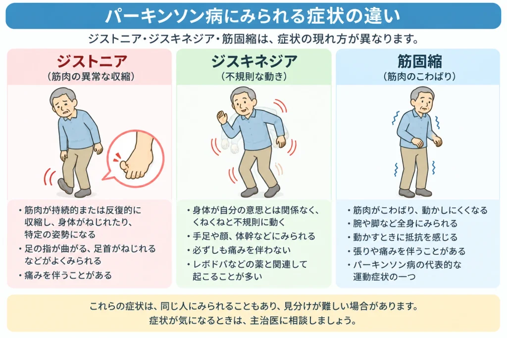 パーキンソン病にみられる症状の違い