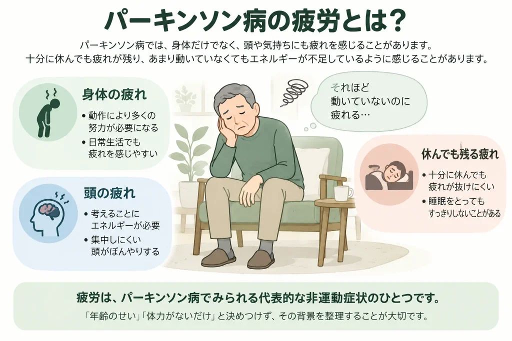 パーキンソン病の疲労とは