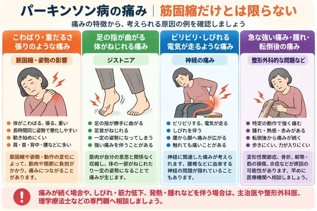 パーキンソン病の痛み_筋固縮だけとは限らない