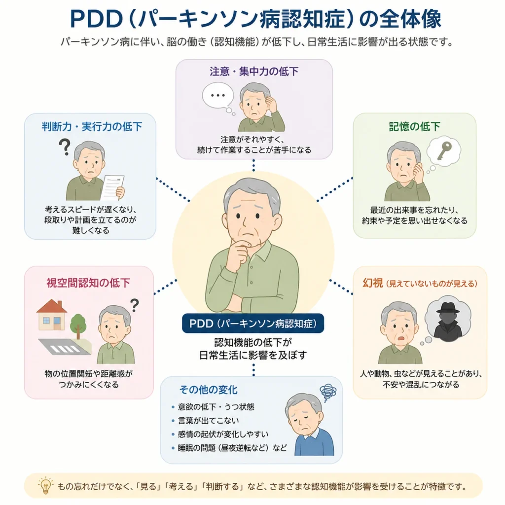 パーキンソン病認知症の全体像