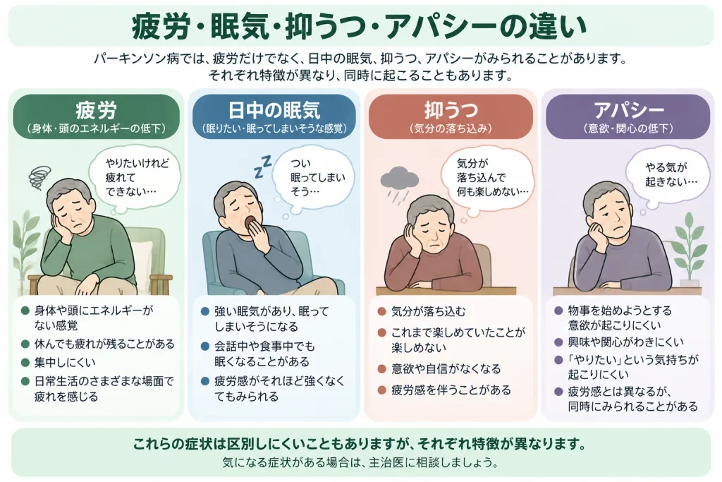 疲労・眠気・抑うつ・アパシーの違い