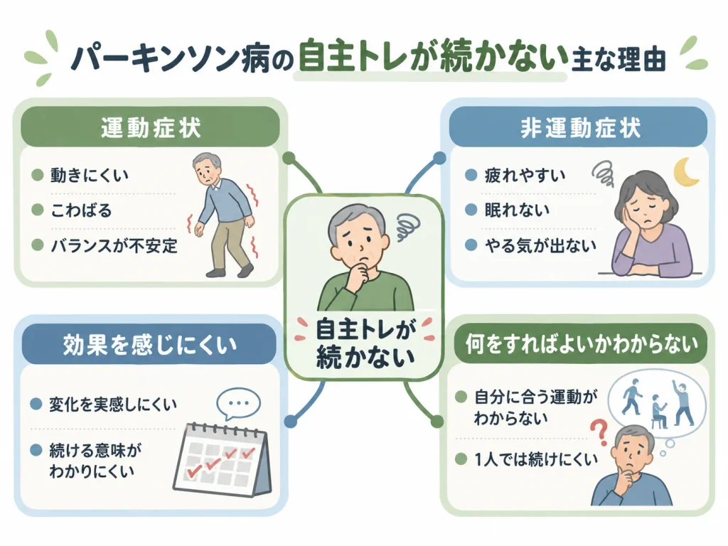 パーキンソン病_自主トレが続かない理由
