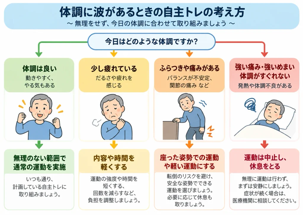 パーキンソン病｜体調に波があるときの自主トレの考え方